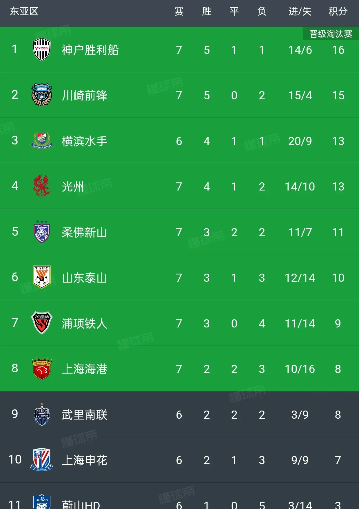 关于2025世俱杯：蔚山现代赛前焦点揭秘的信息