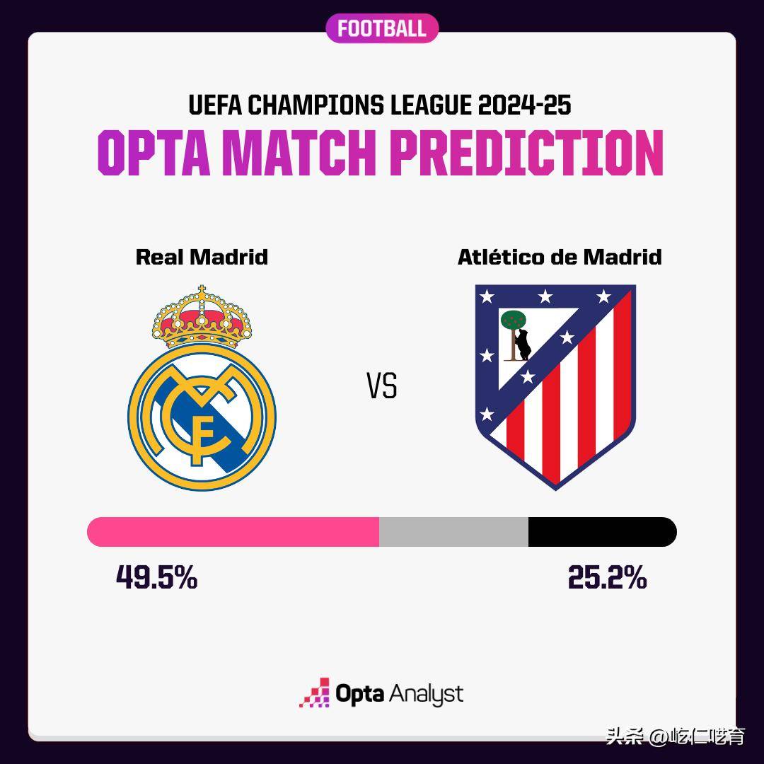 包含惊心动魄！皇马争霸马竞，全场战力对决的词条