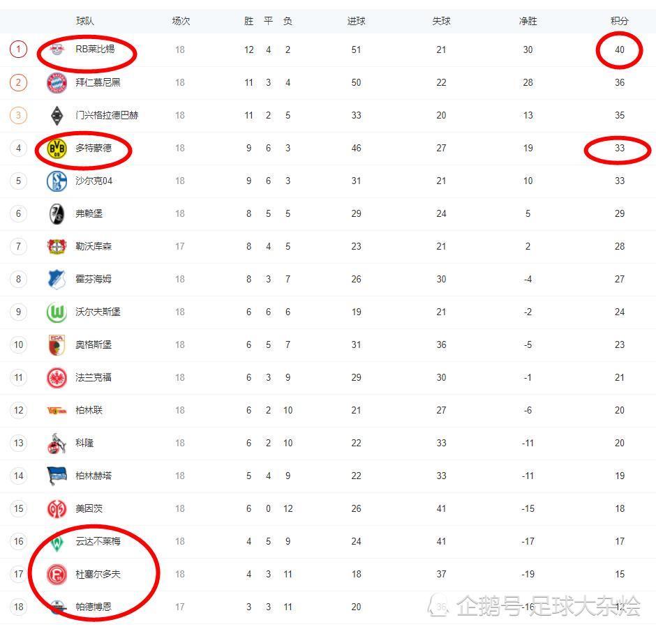 青年莱比锡取得胜利，继续领跑积分榜的简单介绍