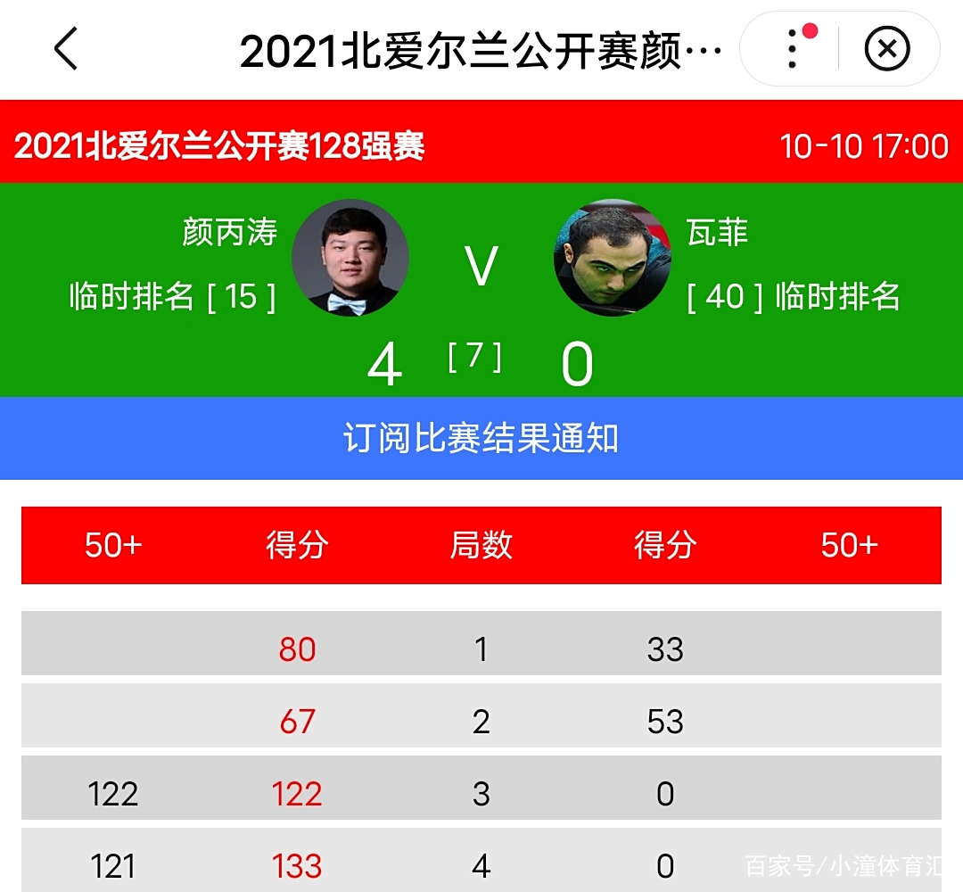 意大利零封北爱尔兰，积分领先小组