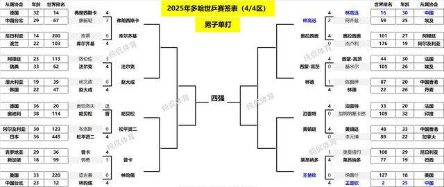关于小组赛焦点:意大利止步,数据统计的信息 关于小组赛焦点:意大利止步,数据统计的信息