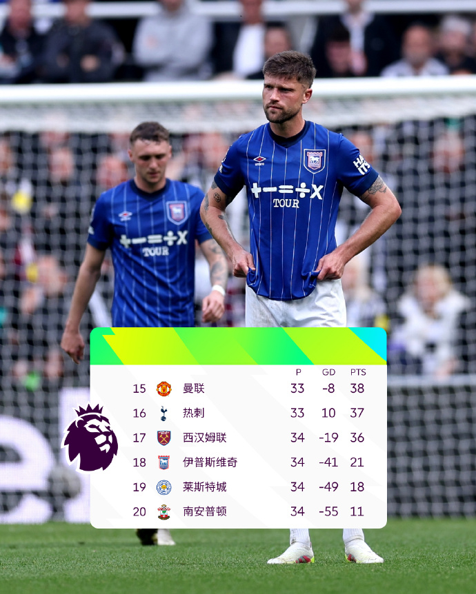 南安普敦客场告捷,提前脱离降级区 南安普敦客场告捷,提前脱离降级区