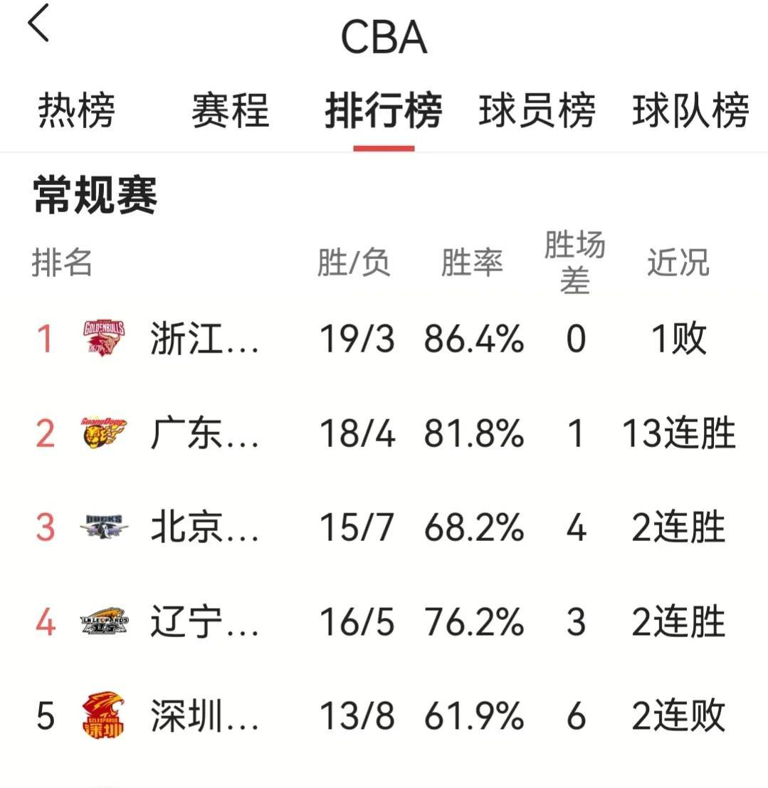 克罗地亚选手独领风骚，稳坐第一的简单介绍