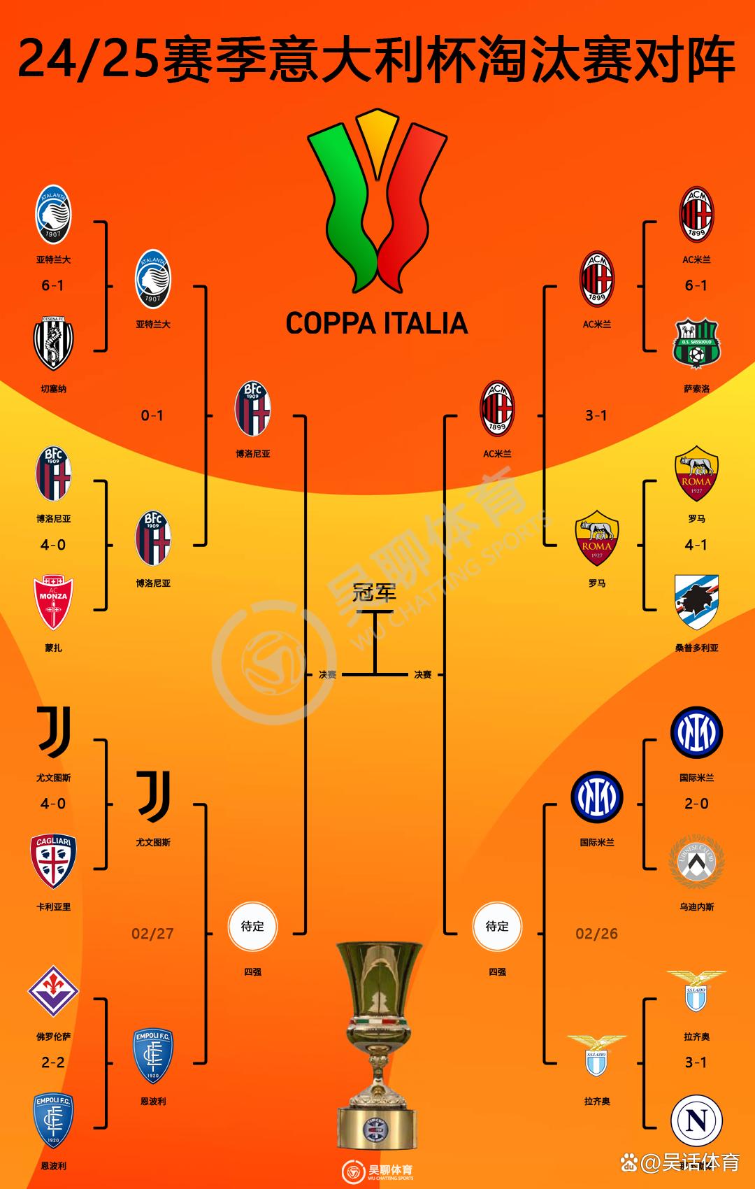 意大利队不敌波黑,保持小组赛领先优势 意大利队不敌波黑,保持小组赛领先优势